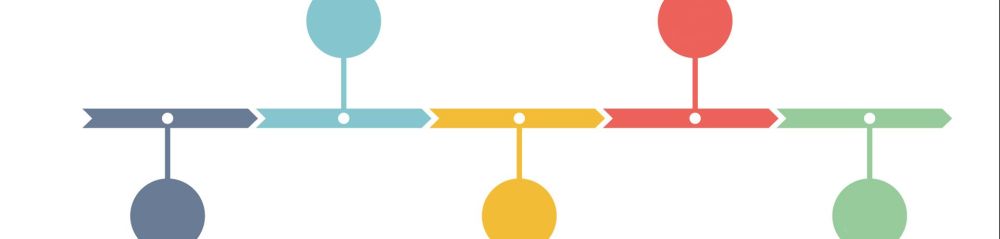 560aaf35c0978_banner-timeline._m0_w1920_h460_c1_b0_0_0_127_pcenter_